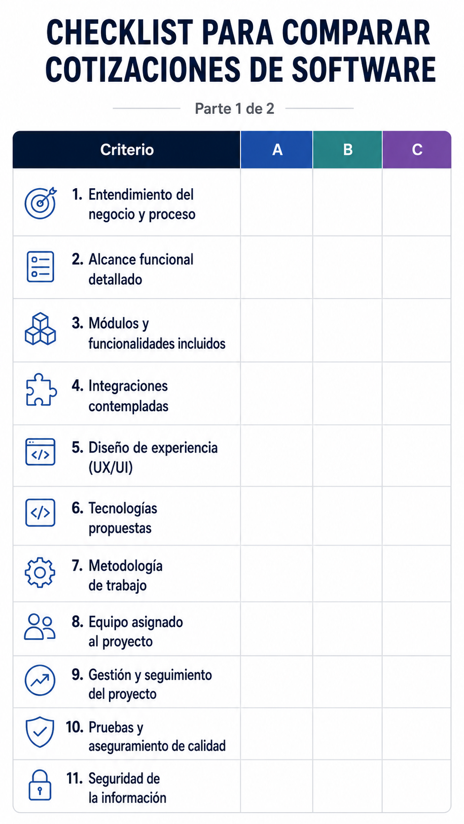 Checklist para comparar cotizaciones de software, parte 1