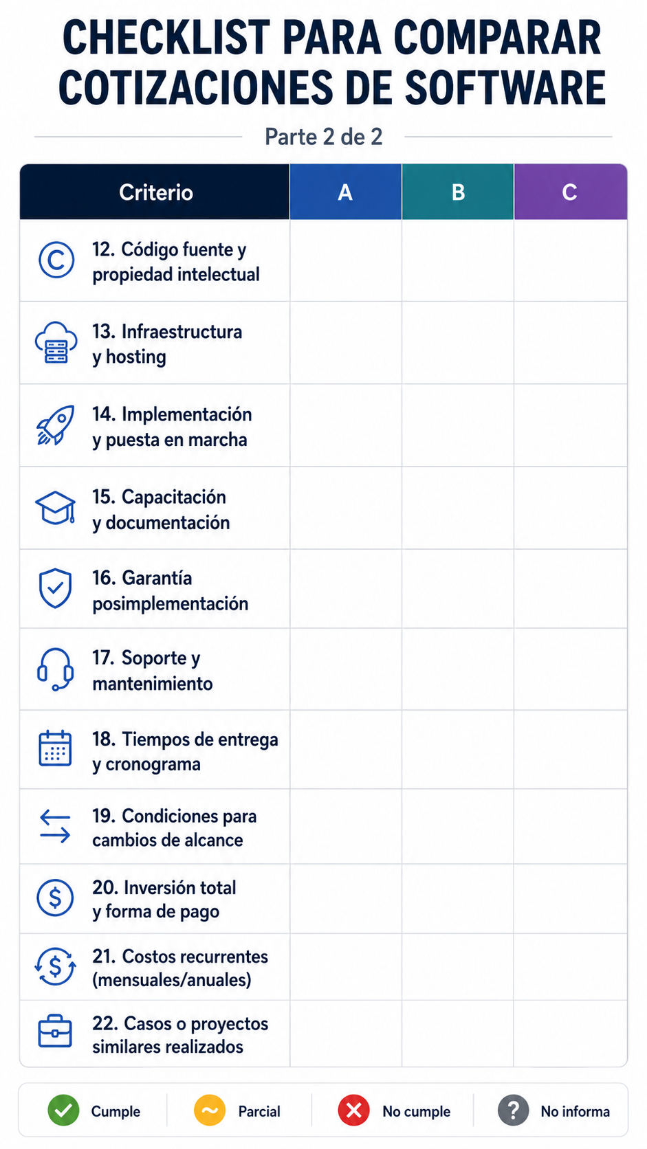 Checklist para comparar cotizaciones de software, parte 2